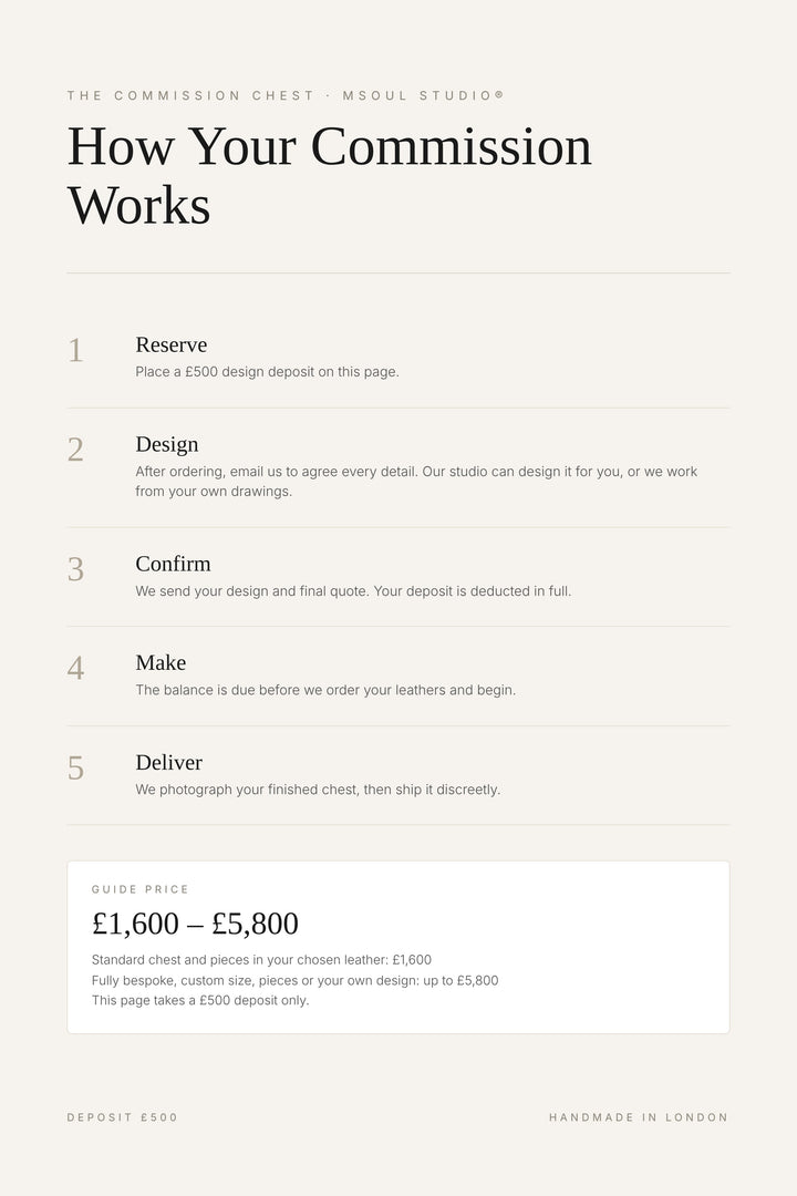 How The Commission Chest works: £500 deposit, design, quote, making and delivery; guide price £1,600 to £5,800